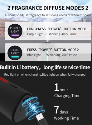 car diffuser,HVAC diffuser,diffuser,aroma diffuser,scent machine,scent diffuser,aroma diffuser,scent machine,perfume,scent,fragrance,bathroom aroma,aroma marketing ,Home Scent Diffuser, h